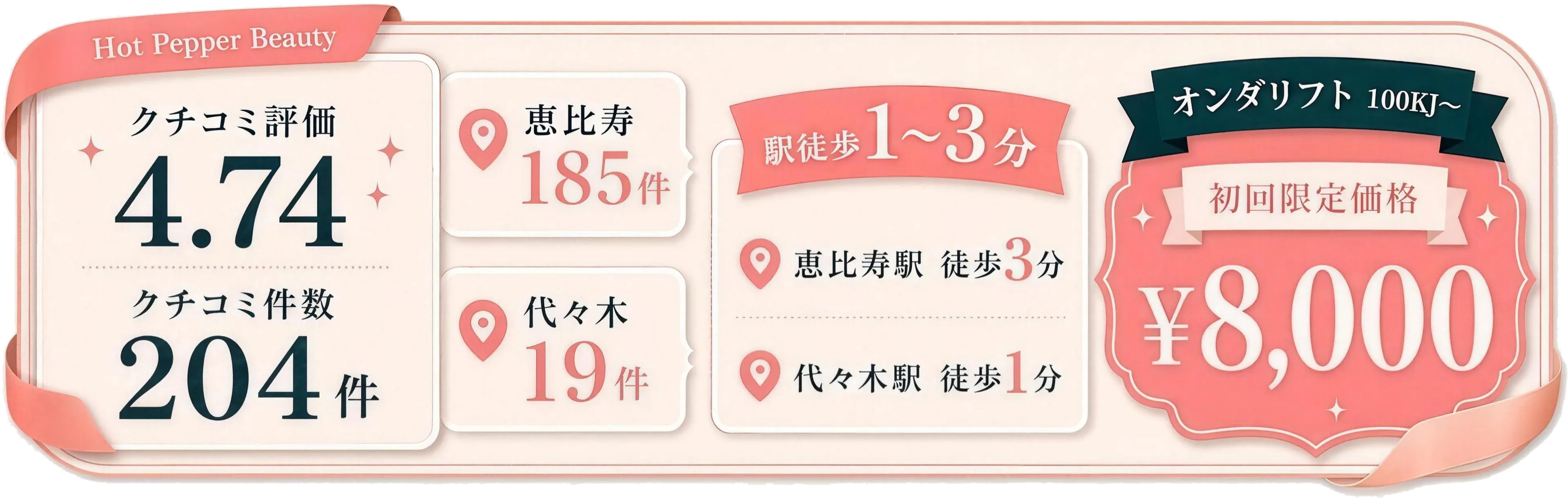 Hot Pepper Beauty クチコミ評価4.74／クチコミ件数204件（恵比寿185件・代々木19件）／恵比寿駅 徒歩3分・代々木駅 徒歩1分／オンダリフト 初回限定価格 ¥8,000
